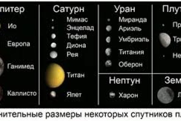 Какая ссылка на кракен