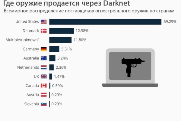 Купить наркотики москва