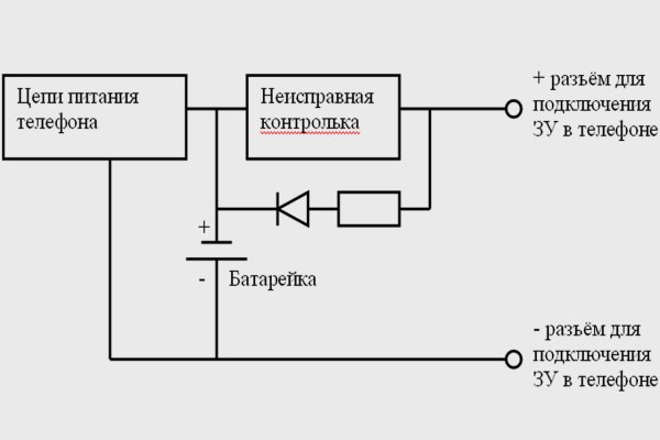 Как восстановить аккаунт кракен