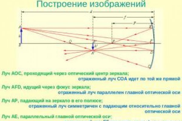 Kraken адрес