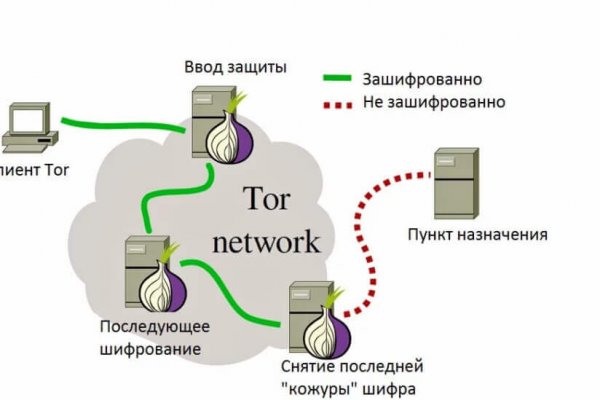 Кракен прямая ссылка