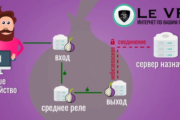 Ссылка для входа на сайт kraken