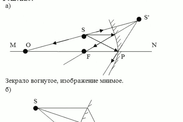 Kraken ссылка тг